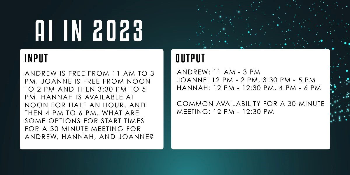 ai in 2023 ai in 2023